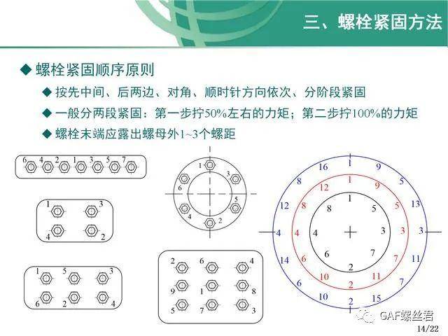 螺栓連接緊固原理及詳細介紹 確保緊固連接的安全與可靠