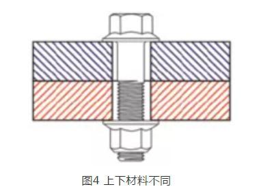 緊固螺栓頭還是緊固螺母？淺析螺栓螺母擰緊力矩與緊固連接的細節