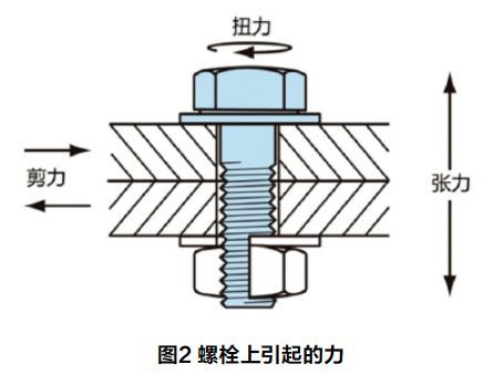 精密連接，驅動未來 螺紋緊固件在汽車工業中的核心使命