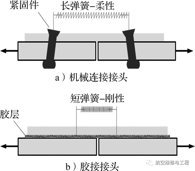 機械連接修理中緊固件邊距的重要性與優化策略