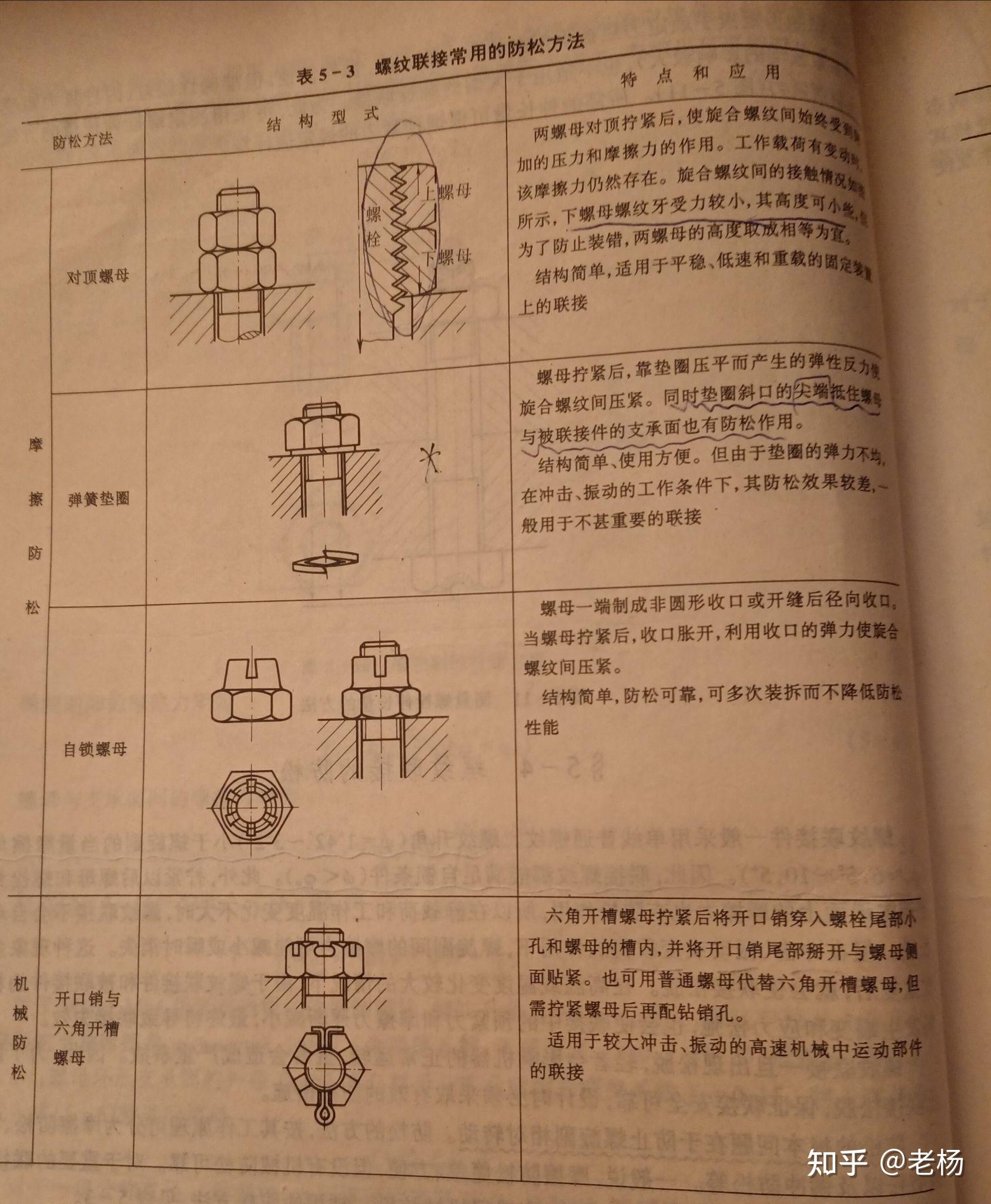 螺紋緊固件連接的防松方法全面解析