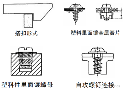 金屬緊固件在塑料件上的緊固連接設計簡介